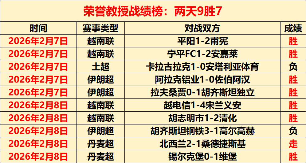 马特塔伤愈,复出领衔首,戴头盔亮相,澳门威尼斯人官网,wns888入口