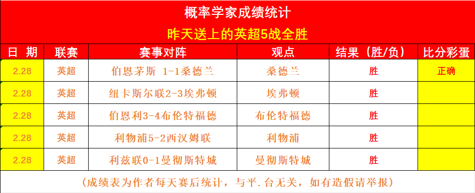 森林队,战平曼联,年欧冠梦渐,澳门威尼斯人官网,wns888入口