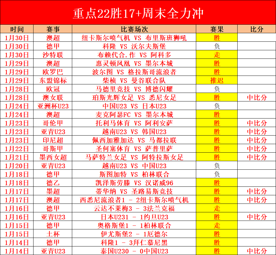 马竞力追罗,梅罗,阿根廷国家,澳门威尼斯人官网,wns888入口