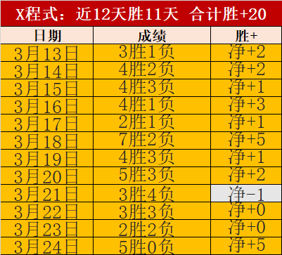 马竞主场大,乐透期号专,家质合推荐,澳门威尼斯人官网,wns888入口