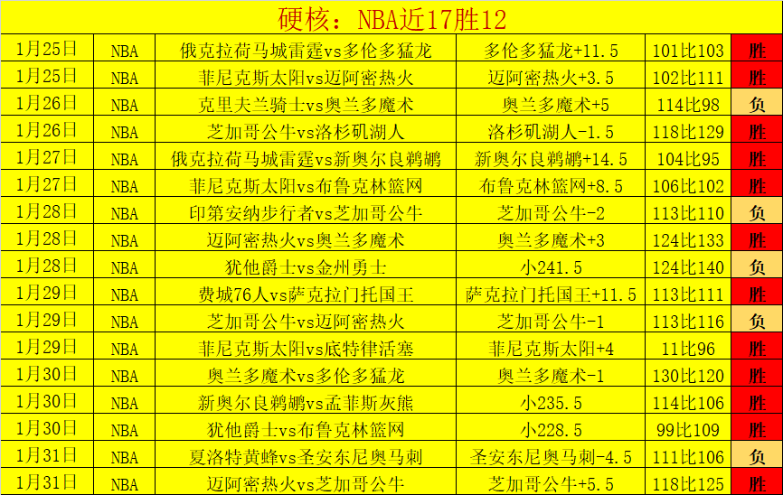 大乐透期号,专家推荐,常见,澳门威尼斯人官网,wns888入口