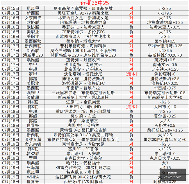威尼斯人官,威尼斯人官网,澳门威尼斯人官网,澳门威尼斯人官网,wns888入口