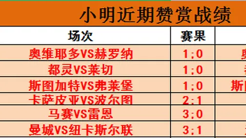 摩纳哥1-4遭勒沃库森淘汰，次战总分落败晋级正赛