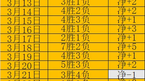 马竞主场大乐透期号专家质合推荐分析