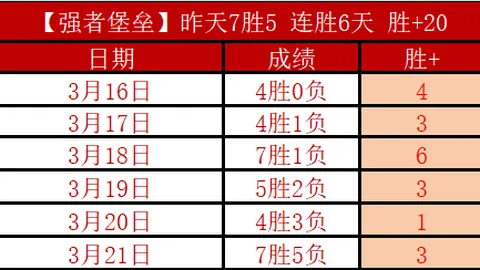 库里27分7助攻9篮板，希尔德致命三分，勇士连胜绿军再下一城